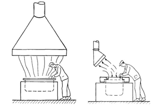 Неправильный и правильный тип укрытия